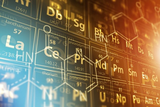 How Well Do You Know The Periodic Table?