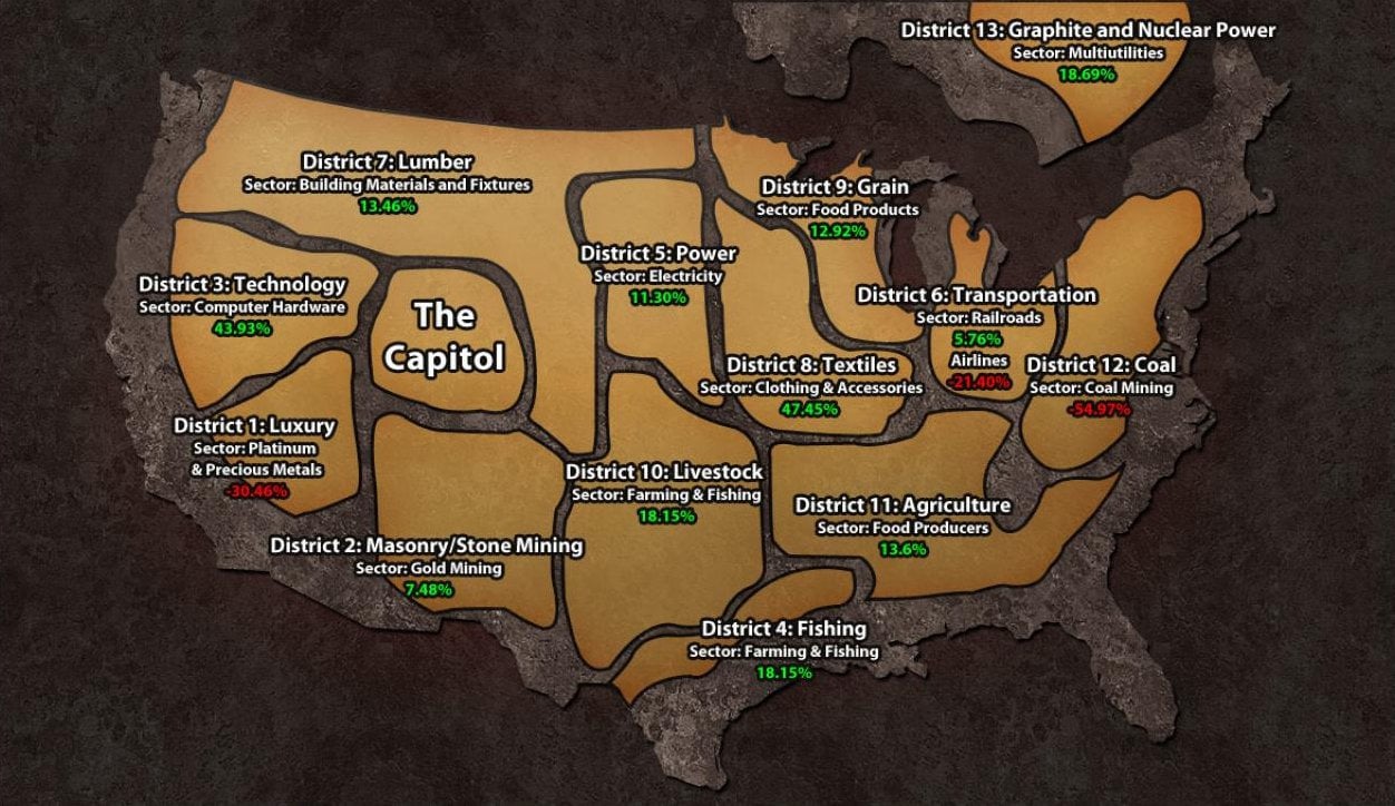 What Do You Know About The Districts Of Panem?