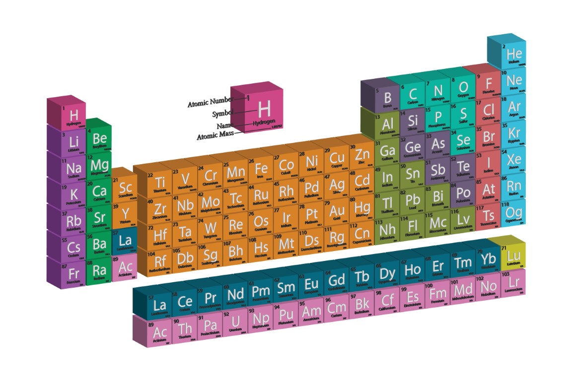 Unlocking the atom exploring atomic numbers and their elements the