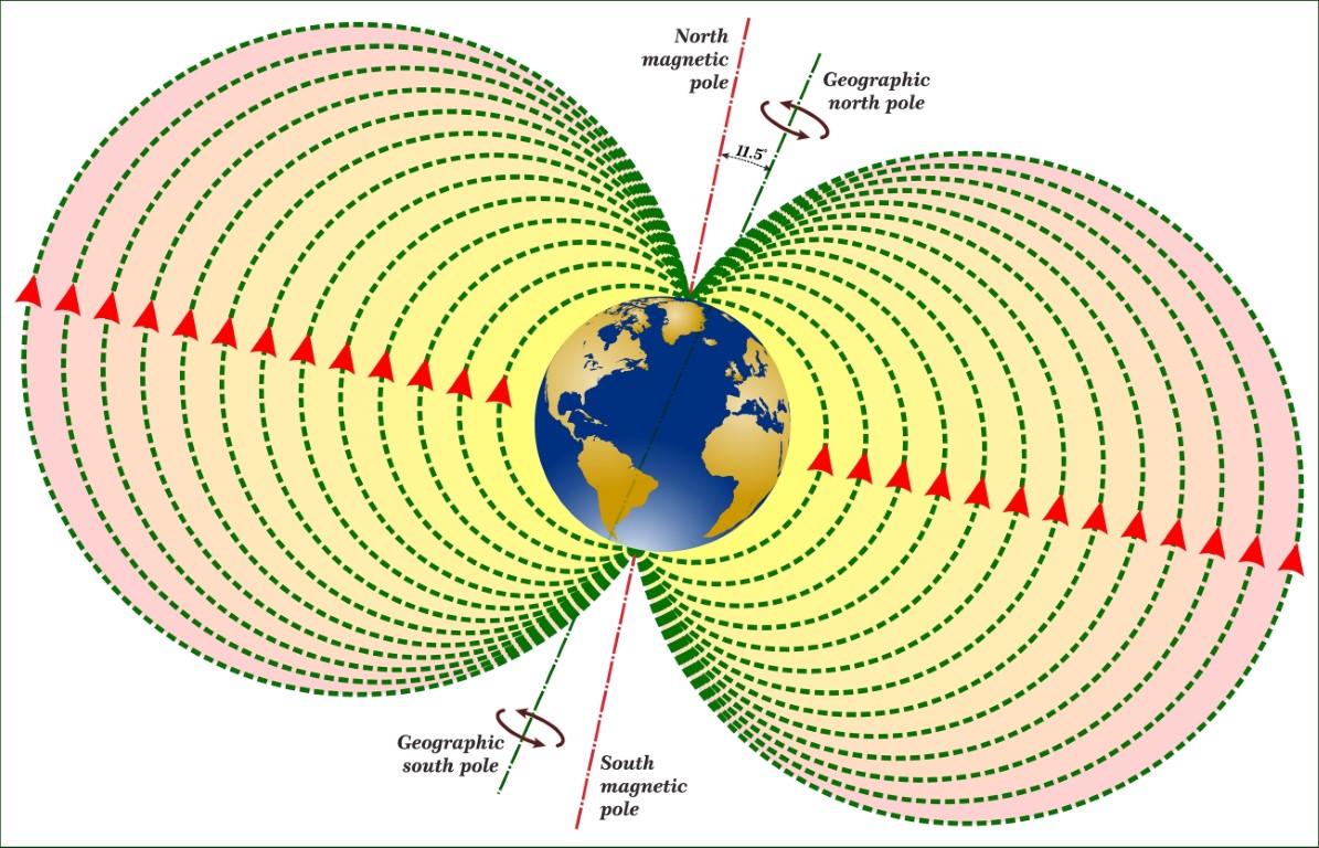 Exploring the World A Quiz on Earth's Phenomena